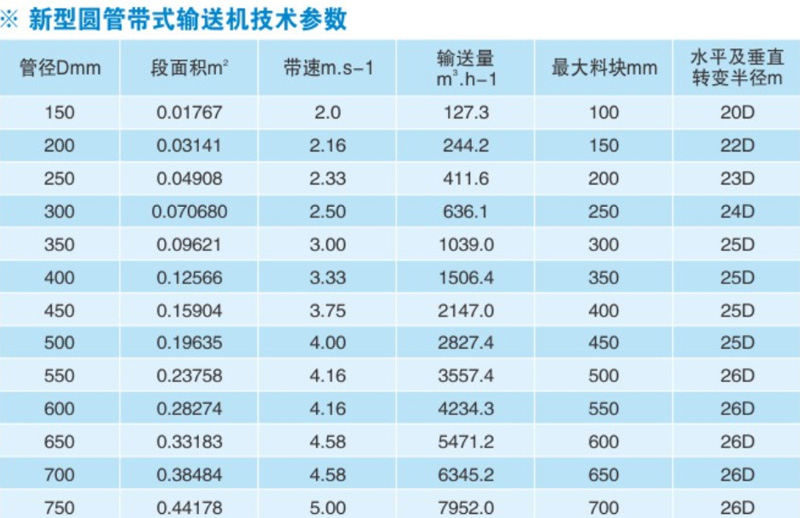 1748832247564172.jpg 巨龙输送机3.jpg